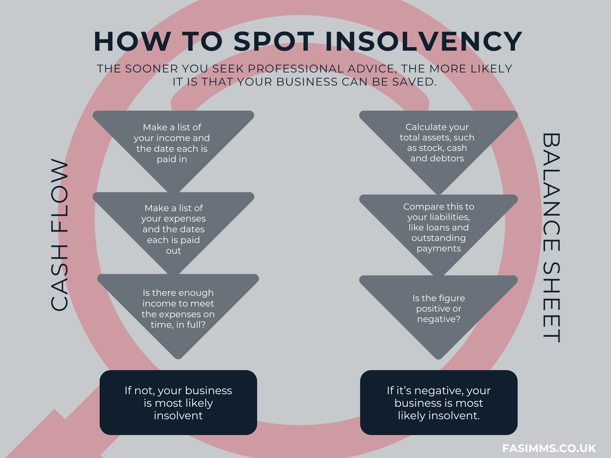 Signs your business may be insolvent